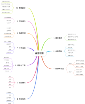 曲面印刷