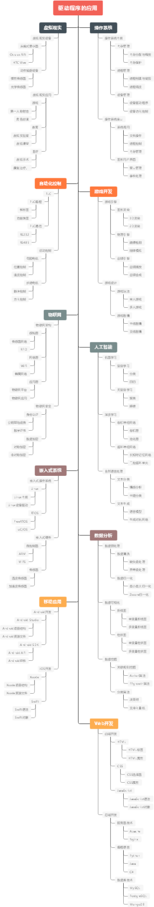 驱动程序的应用