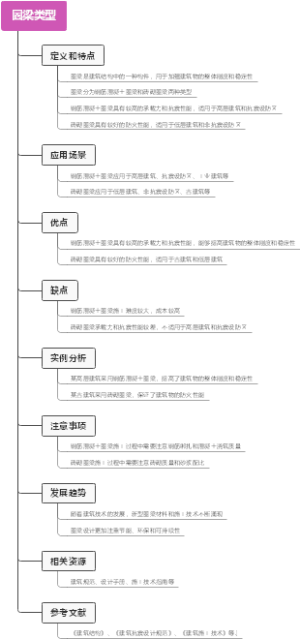 圈梁类型
