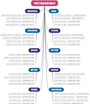 平版印刷品的质量要求