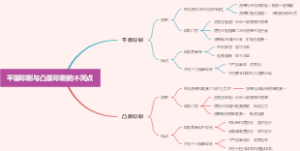 平版印刷与凸版印刷的不同点