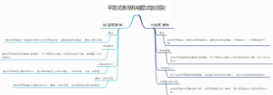 平面式房屋和错层式的区别