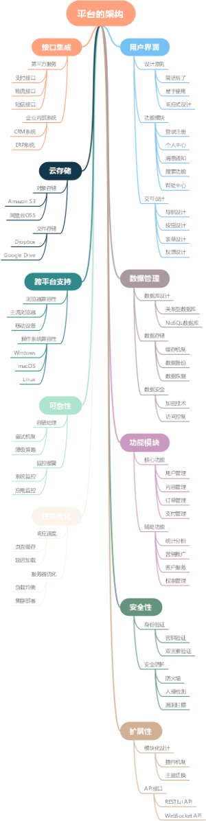 平台的架构