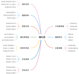 屏风楼