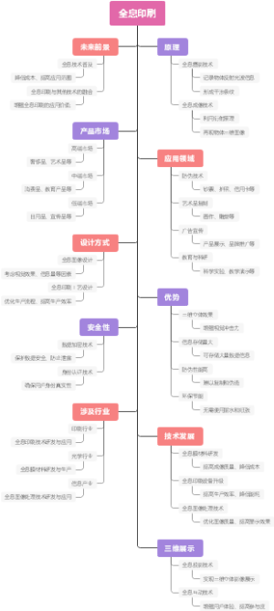 全息印刷