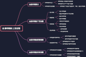 全息印刷的工艺过程