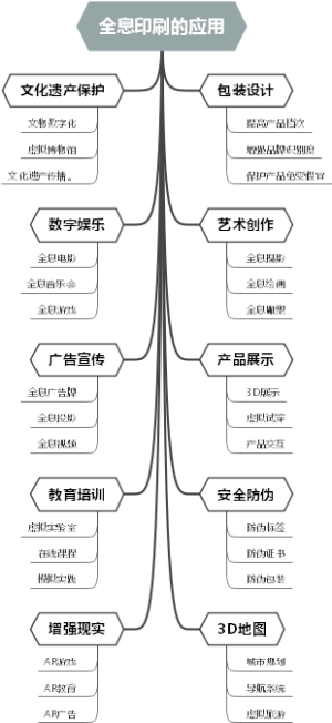 全息印刷的应用
