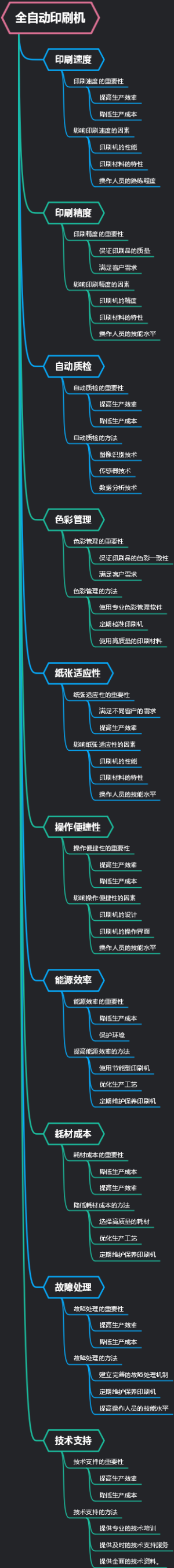 全自动印刷机