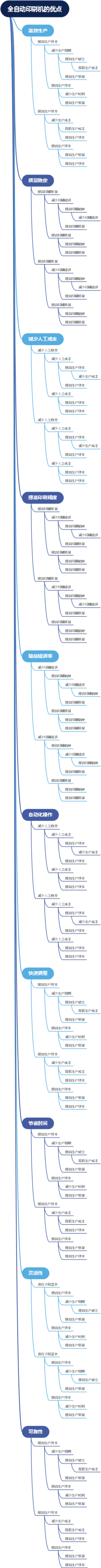 全自动印刷机的优点