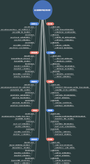 企业级软件趋势分析