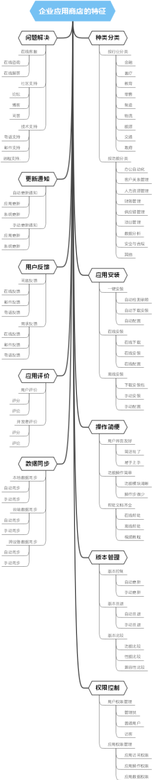 企业应用商店的特征