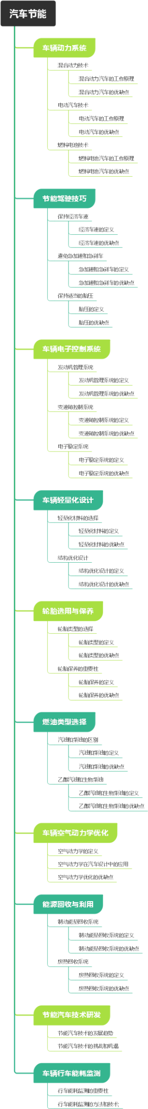 汽车节能