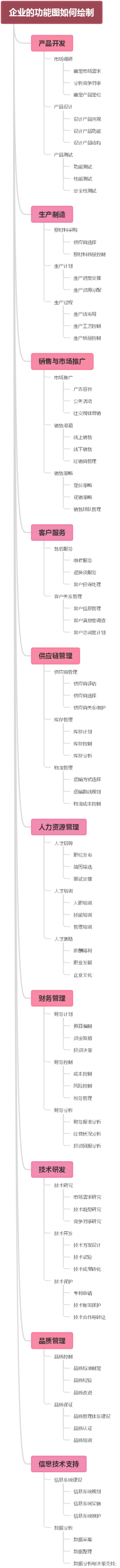 企业的功能图如何绘制
