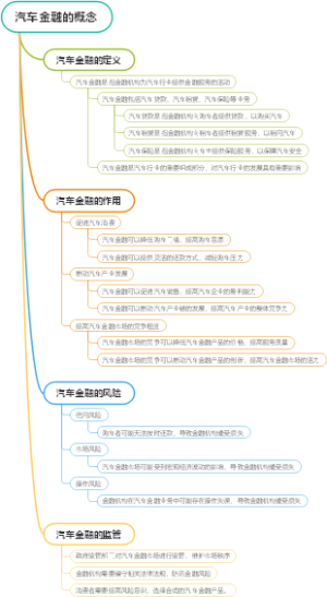 汽车金融的概念