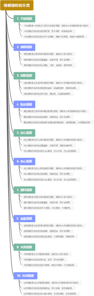 墙板结构的分类