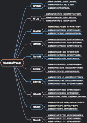 墙体的设计要求