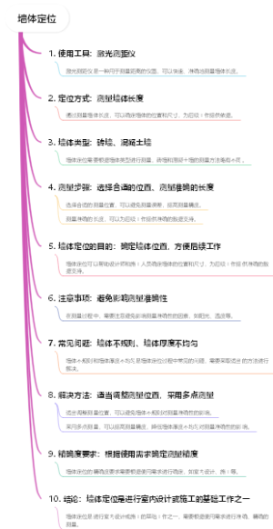 墙体定位