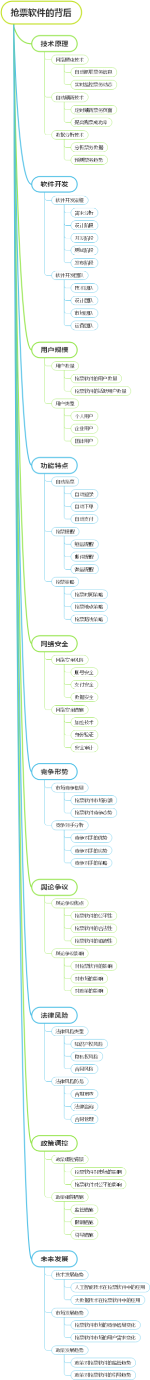 抢票软件的背后