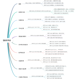 氢能的用途