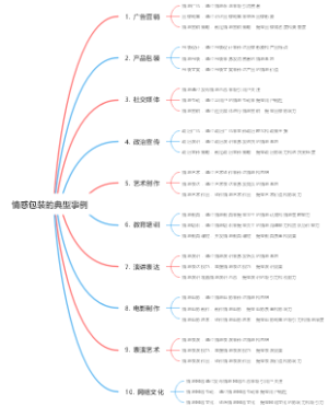 情感包装的典型事例
