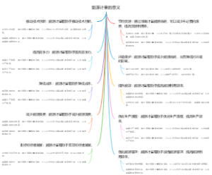 能源计量的意义