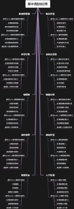 脚本语言的应用