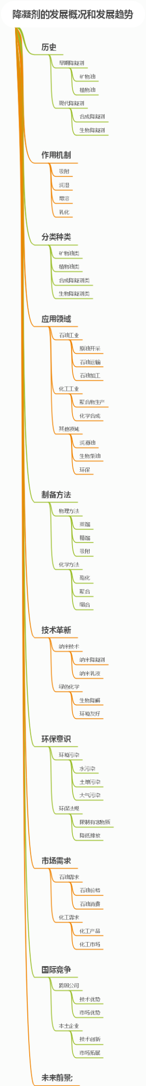 降凝剂的发展概况和发展趋势