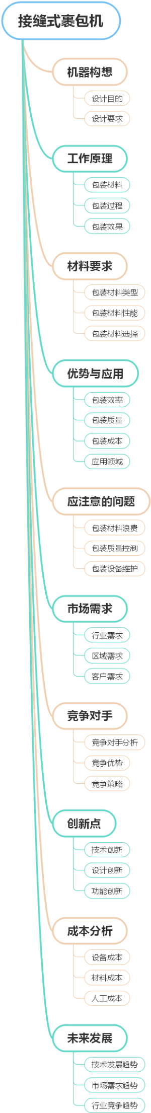 接缝式裹包机