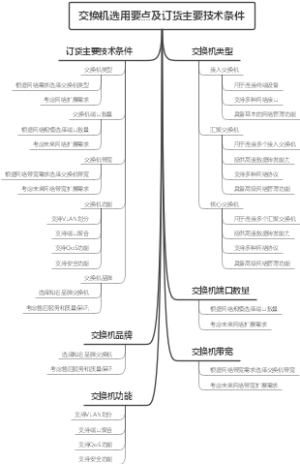 交换机选用要点及订货主要技术条件