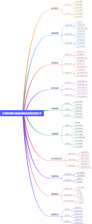 交通管理移动智能终端系统的关键技术