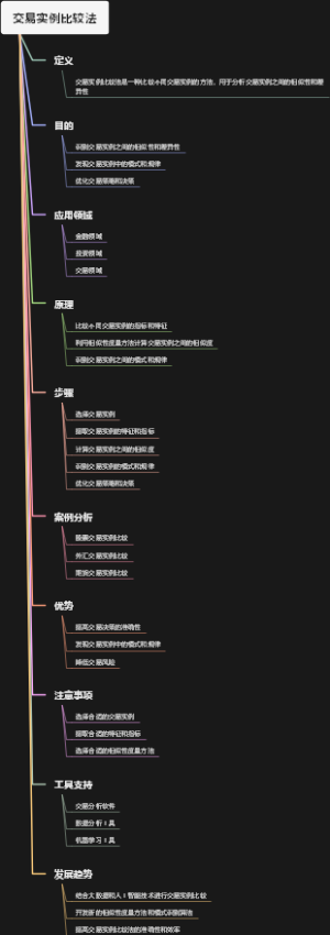 交易实例比较法