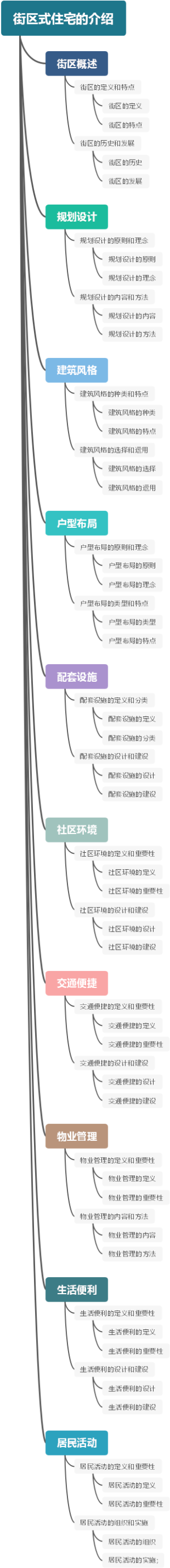 街区式住宅的介绍