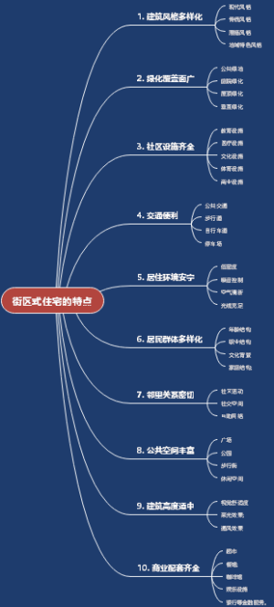 街区式住宅的特点