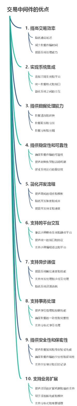 交易中间件的优点