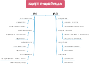 胶印采用间接印刷的优缺点