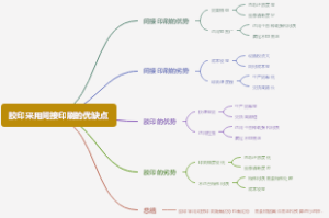 胶印采用间接印刷的优缺点