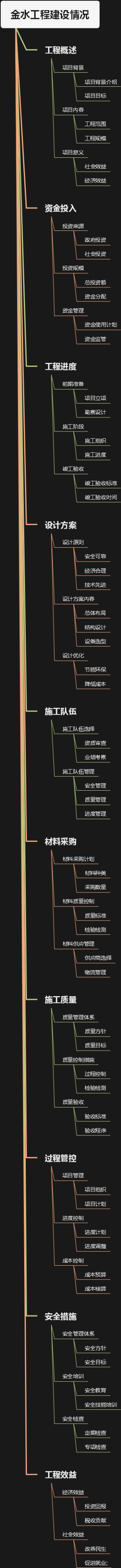 金水工程建设情况