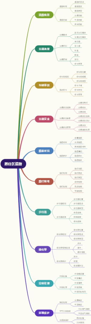 居住区道路