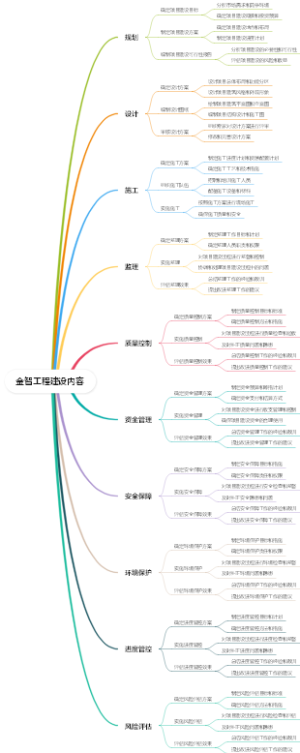 金智工程建设内容