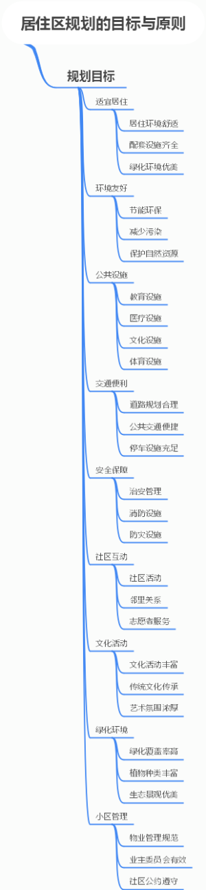 居住区规划的目标与原则