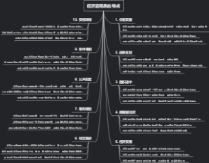 经济适用房的特点