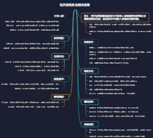 经济适用房的相关政策