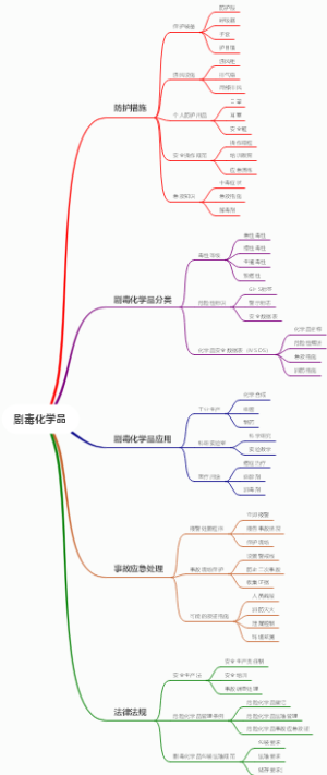剧毒化学品