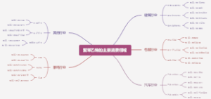 聚苯乙烯的主要消费领域