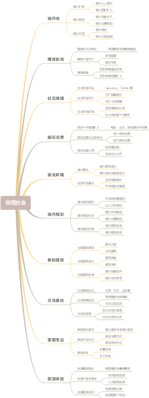 景观社会