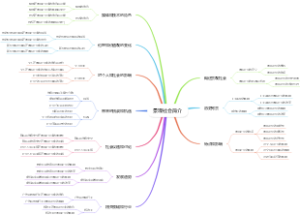 景观社会简介