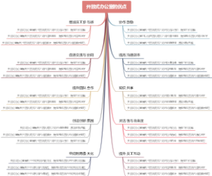 开放式办公室的优点