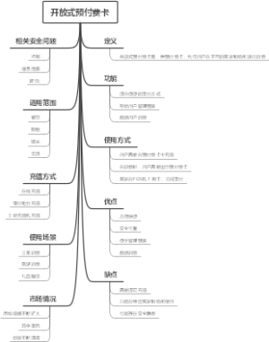 开放式预付费卡