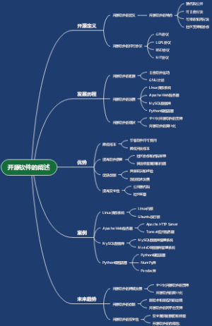 开源软件的阐述