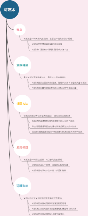 可燃冰